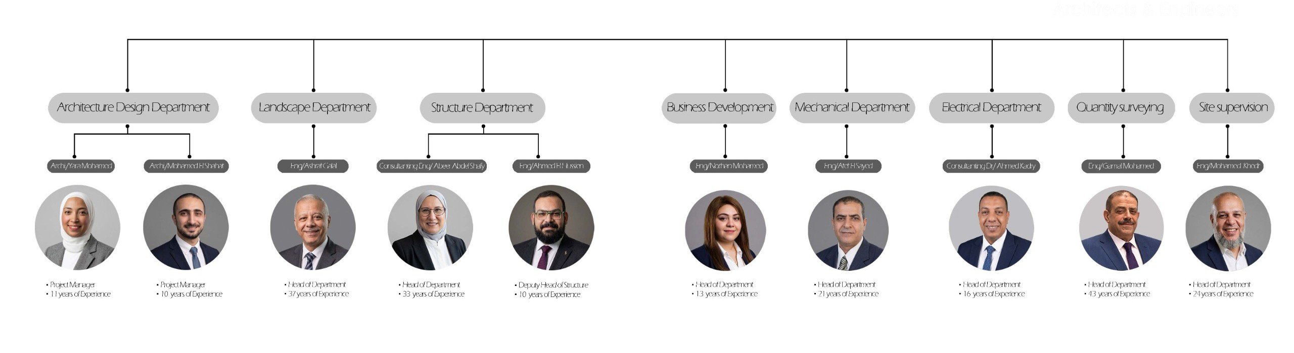 KAF Key Personnel